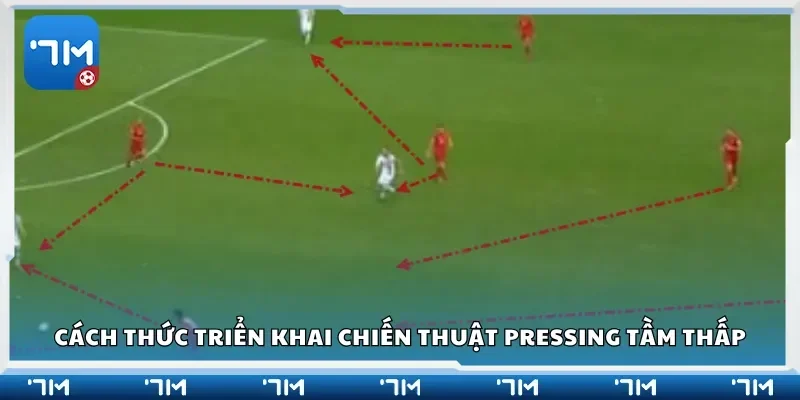 Cách thức triển khai chiến thuật pressing tầm thấp