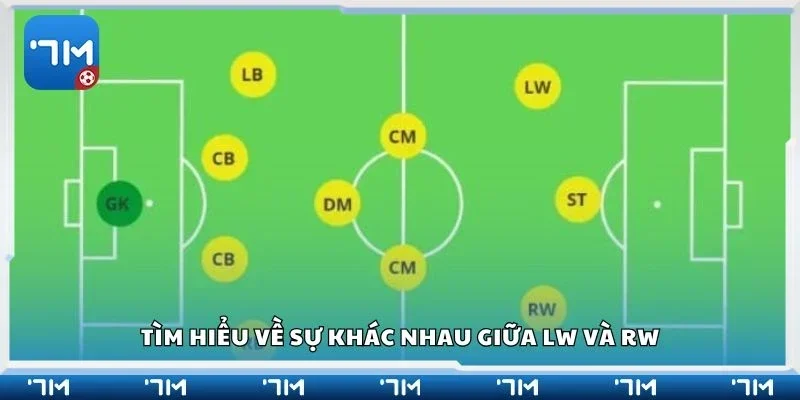 Tìm hiểu về sự khác nhau giữa LW và RW