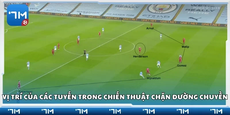 Vị trí của các tuyến trong chiến thuật chặn đường chuyền