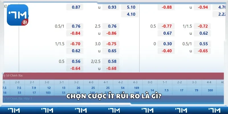 Chọn cược ít rủi ro là gì?