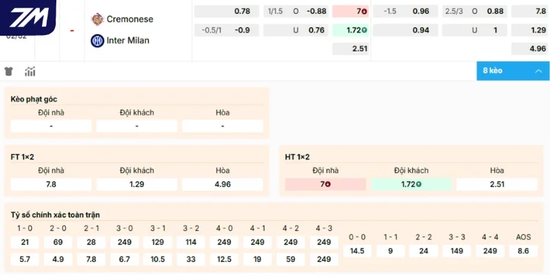 Đánh giá chi tiết nhất từ các cao thủ cho cửa sáng trận Cremonese vs Inter Milan