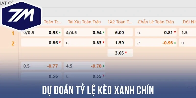 Dự đoán tỷ lệ kèo xanh chín
