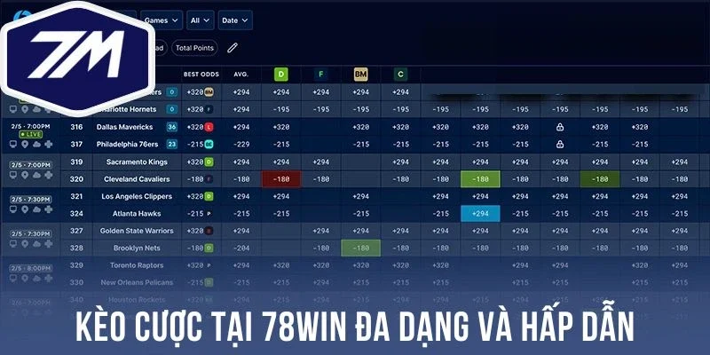 Kèo cược tại 78Win đa dạng và hấp dẫn