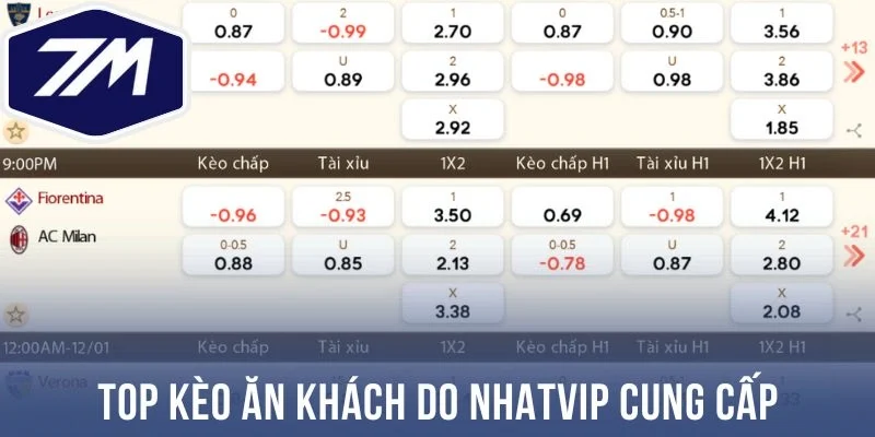 Top kèo ăn khách do Nhatvip cung cấp
