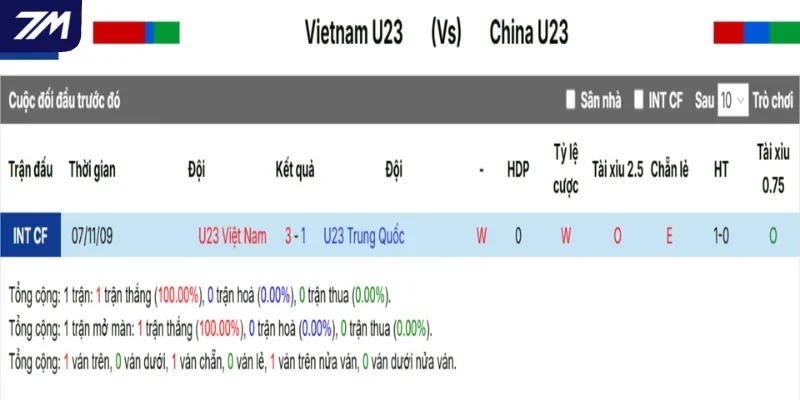 Việt Nam vs Trung Quốc - Lịch sử những lần đụng độ