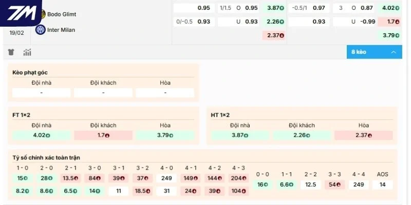 Dự đoán kèo Bodø / Glimt vs Inter Milan