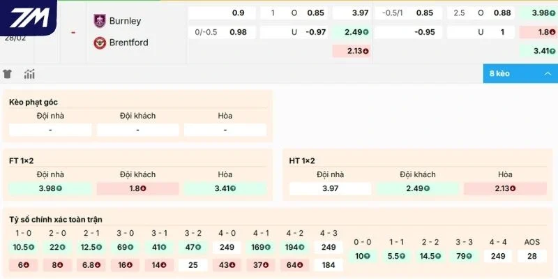 Dự đoán kèo Burnley vs Brentford