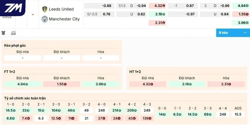 Dự đoán kèo Leeds United vs Manchester City