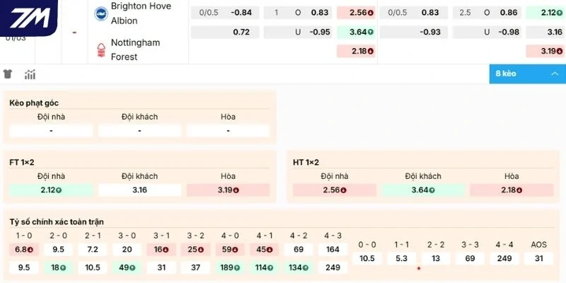 Dự đoán soi kèo Brighton vs Nottingham hôm nay