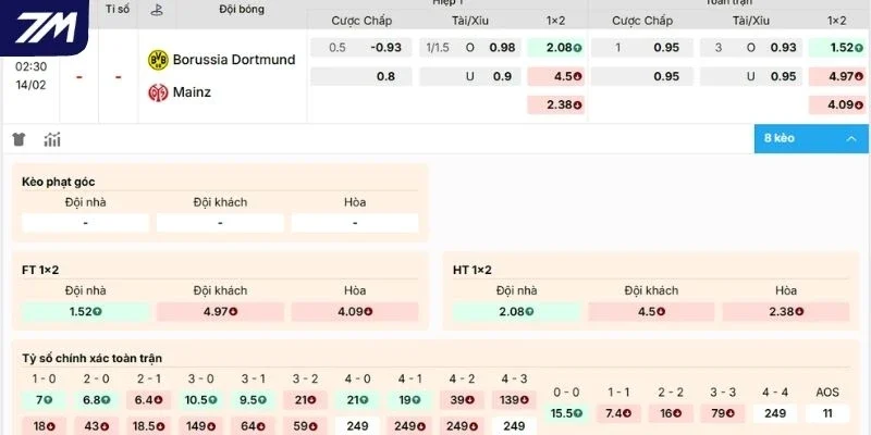 Dự đoán, soi kèo Dortmund vs Mainz 05