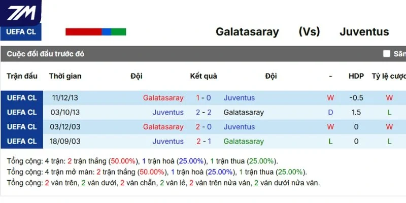 Lịch sử các lần tranh tài trước của Juventus vs Galatasaray