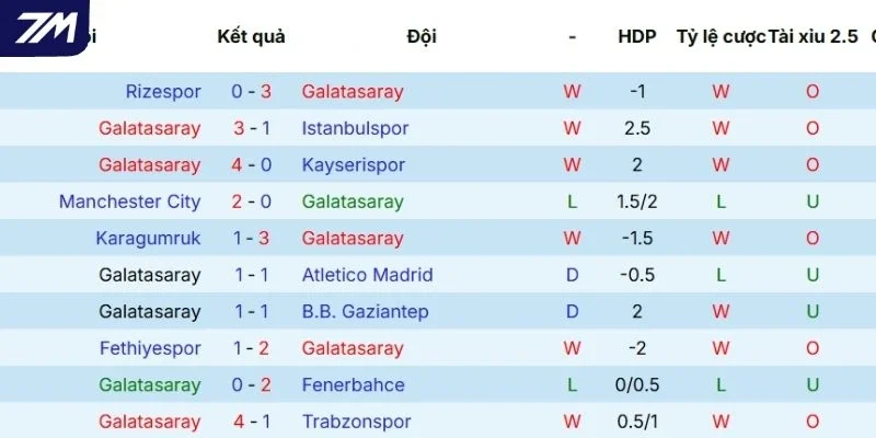 Thành tích thi đấu của Juventus thời gian gần đây