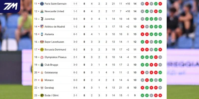 Vị trí của Qarabağ vs Newcastle United tại C1