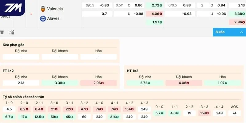 Chọn cửa sáng cho trận so tài giữa Valencia vs Alavés