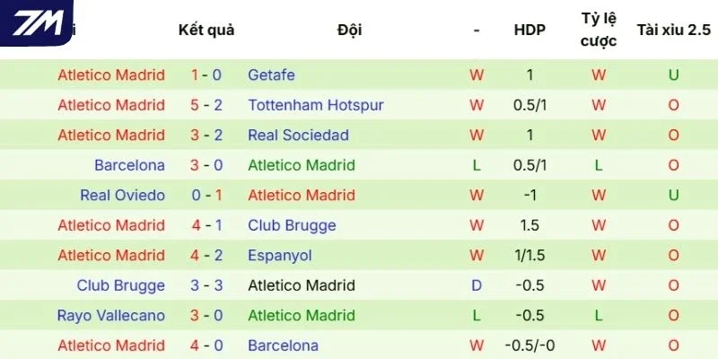 Dấu ấn tranh tài của Atlético
