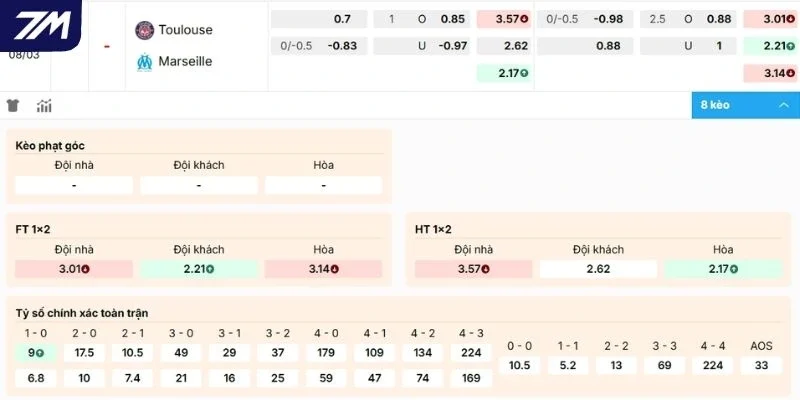 Dự đoán kèo hôm nay Toulouse vs Marseille