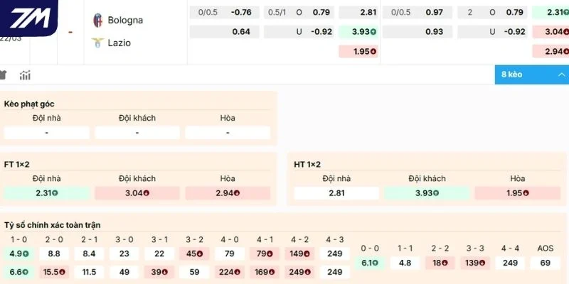 Nhận định kèo Bologna vs Lazio