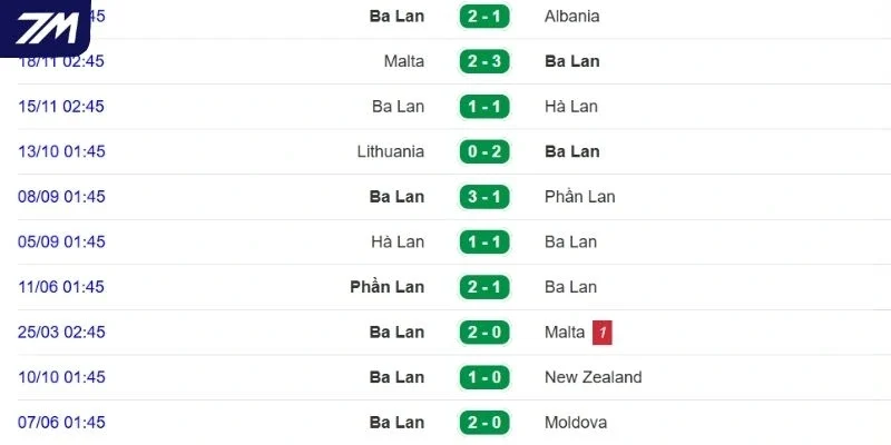 Thành tích thi đấu gần đây của Ba Lan