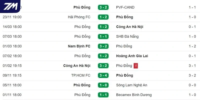 Chuỗi kết quả mới nhất của Ninh Bình