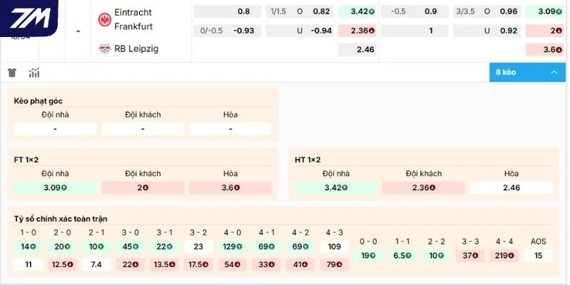 Đánh giá kèo Frankfurt vs RB Leipzig