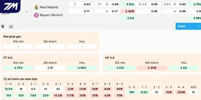 Đánh giá kèo Real Madrid vs Bayern Munich