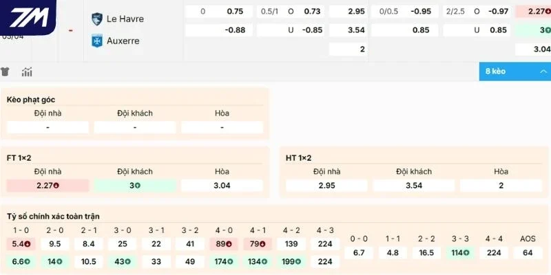 Đánh giá kèo trận Le Havre vs Auxerre