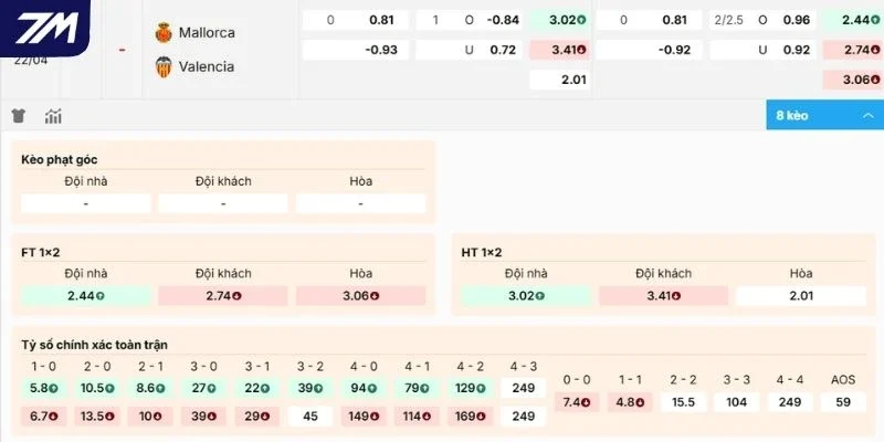 Dự báo kèo đấu Mallorca vs Valencia