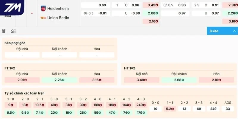 Dự đoán kèo Heidenheim vs Union Berlin