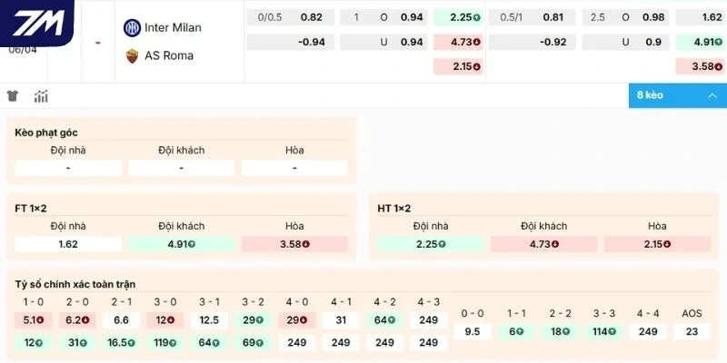 Dự đoán kèo Inter Milan vs Roma