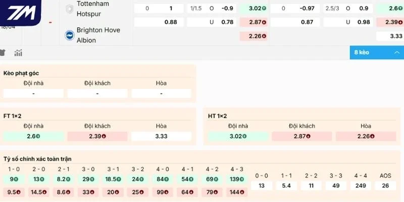 Phân tích kèo Tottenham vs Brighton