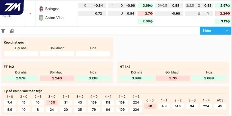 Soi kèo Bologna vs Aston Villa