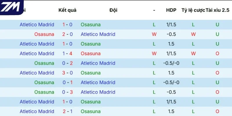 Lịch sử đối đầu Osasuna vs Atlético de Madrid