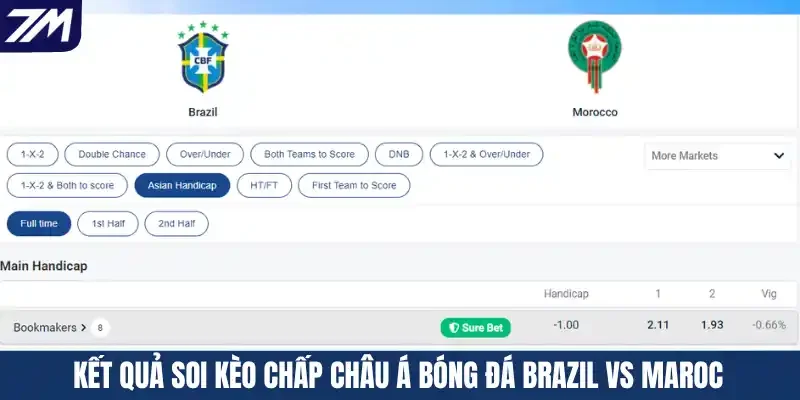 Kết quả soi kèo chấp Châu Á bóng đá Brazil vs Maroc