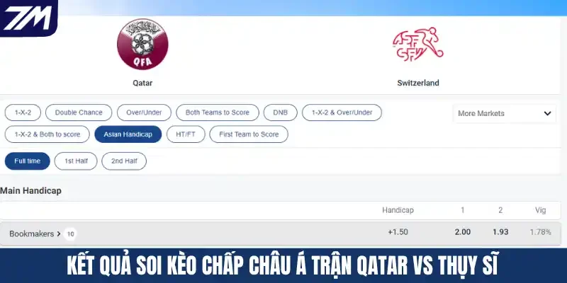 Kết quả soi kèo chấp Châu Á trận Qatar vs Thụy Sĩ