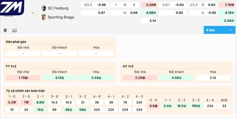 Phân tích kèo Freiburg vs Sporting Braga