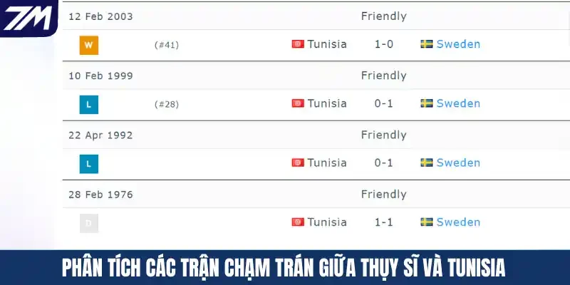 Phân tích các trận chạm trán giữa Thụy Sĩ và Tunisia