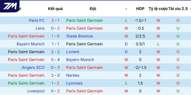 So sánh sức mạnh của PSG