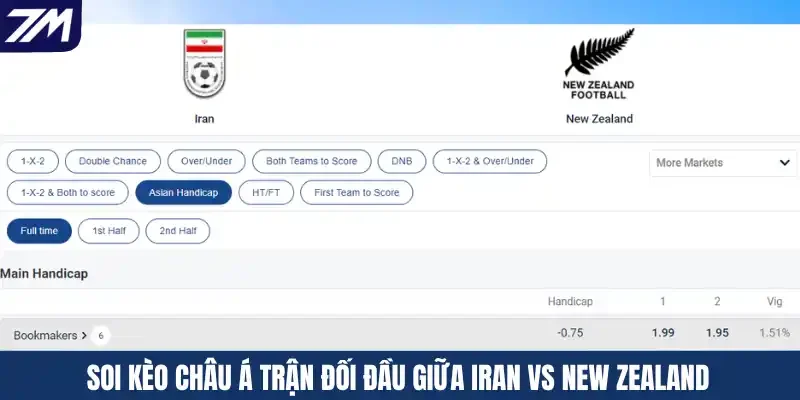 Soi kèo Châu Á trận đối đầu giữa Iran vs New Zealand