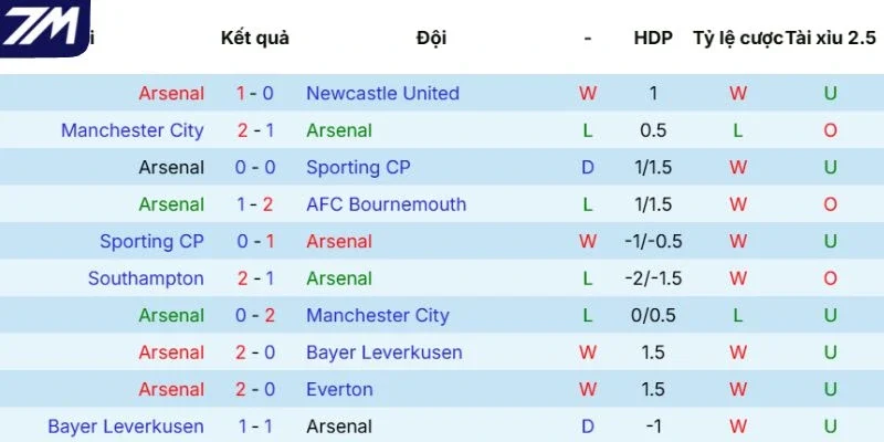 Tình hình tuyển Arsenal