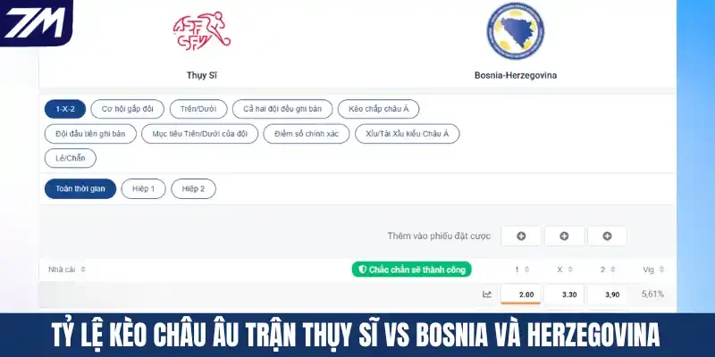 Tỷ lệ kèo Châu Âu trận Thụy Sĩ vs Bosnia Và Herzegovina