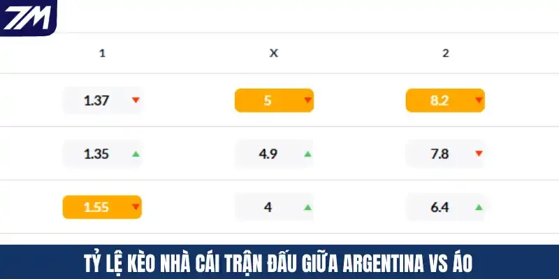 Tỷ lệ kèo nhà cái trận đấu giữa Argentina vs Áo